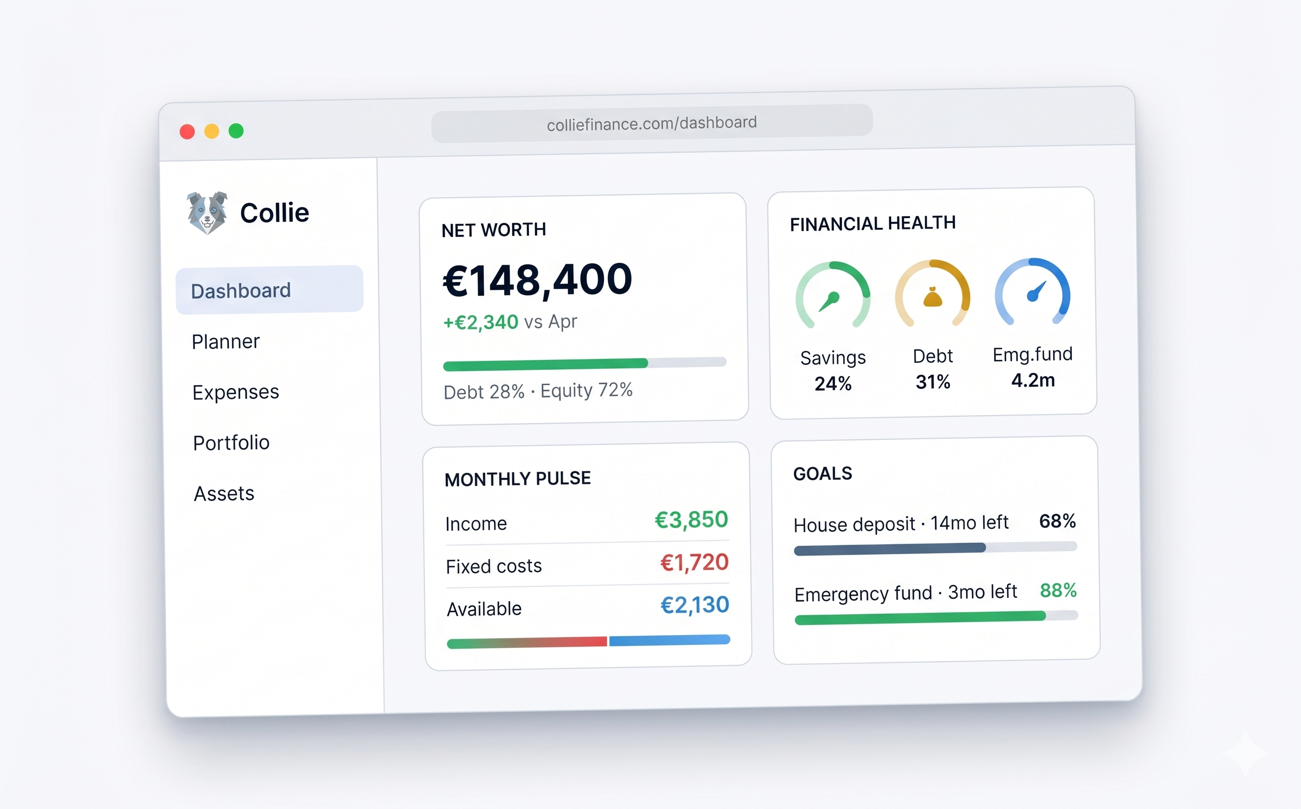 Collie dashboard
